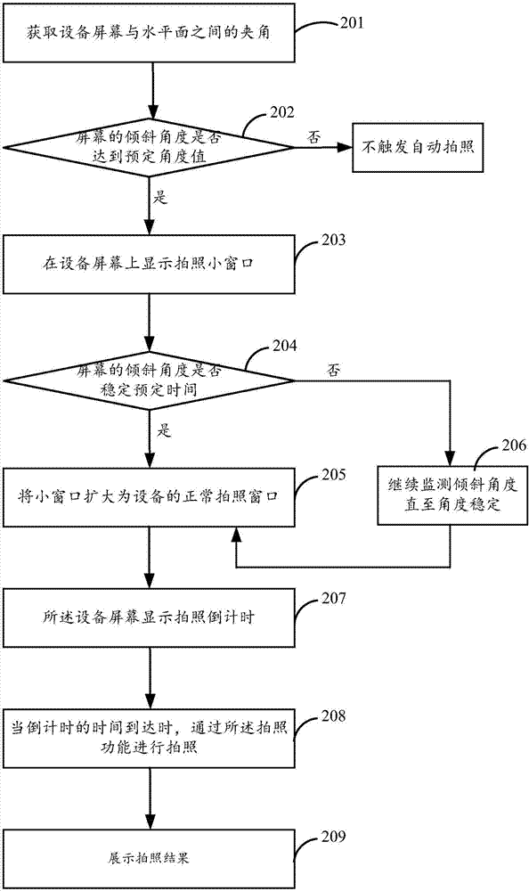 一種拍照功能啟用方法和裝置與流程