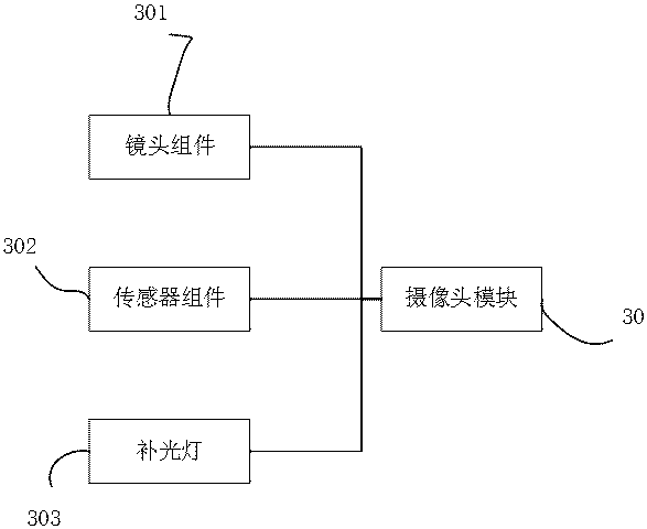 智能摄像头的制作方法