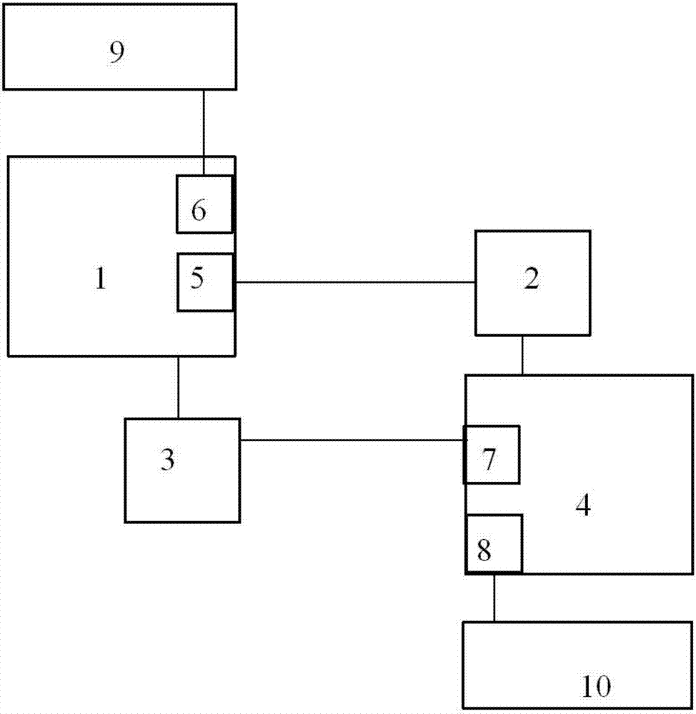 一種傳輸數(shù)據(jù)的方法及傳輸數(shù)據(jù)的裝置與流程