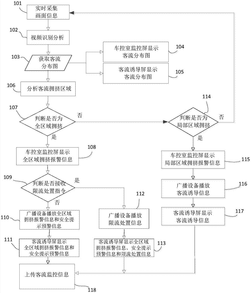 用于地铁车站的客流监控装置及方法与流程