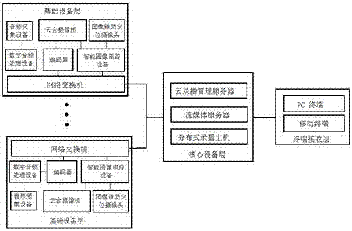 一种基于分布云的智能拍摄系统的制造方法与工艺