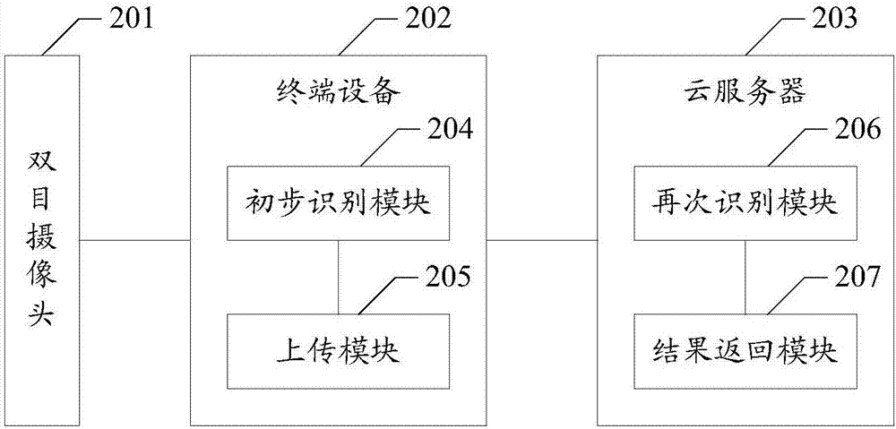 一種雙目視頻監(jiān)控方法、系統(tǒng)和計(jì)算機(jī)可讀存儲(chǔ)介質(zhì)與流程