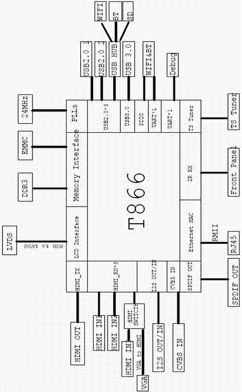 基于AML?T866SOC芯片的激光電視光機控制系統(tǒng)的制造方法與工藝