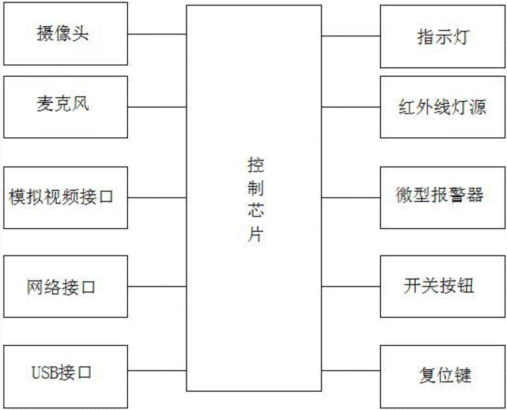 一種基于深度學(xué)習(xí)的智慧平安社區(qū)管理系統(tǒng)的制造方法與工藝