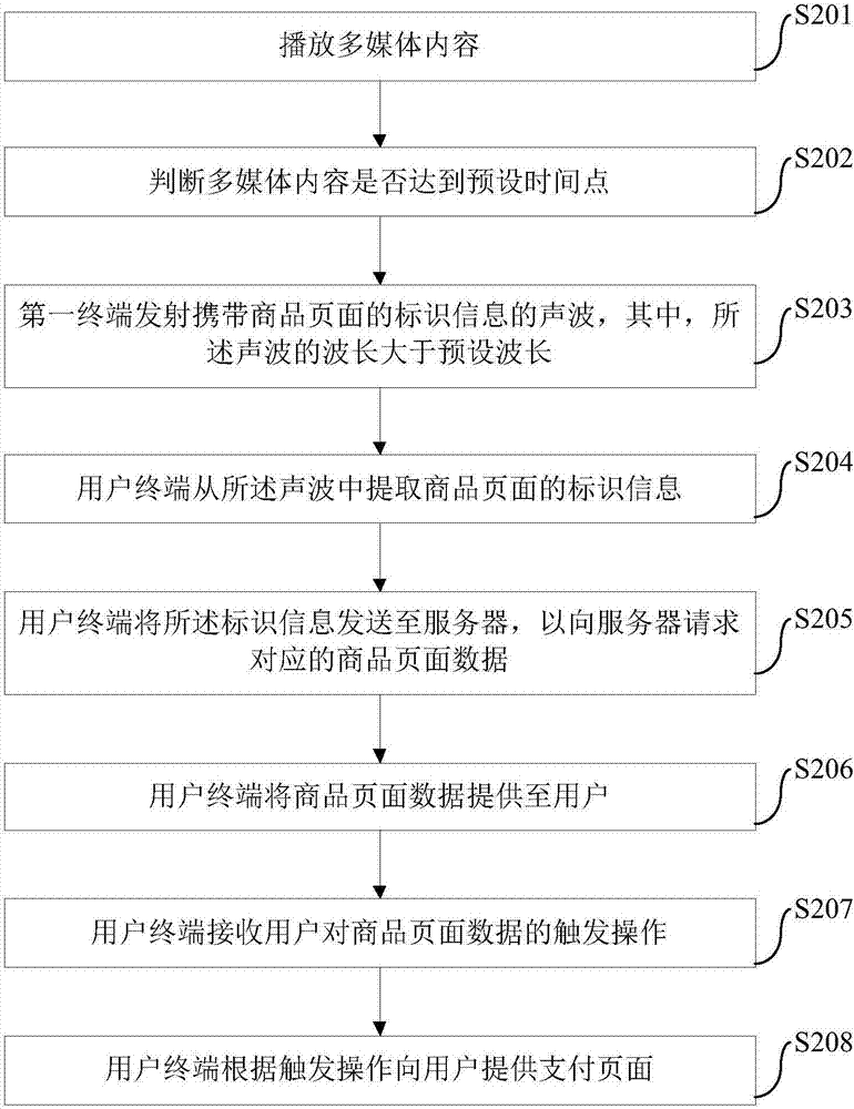 信息推送方法、系統(tǒng)和電視與流程