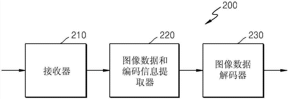 對圖像進行解碼的設備的制造方法與工藝