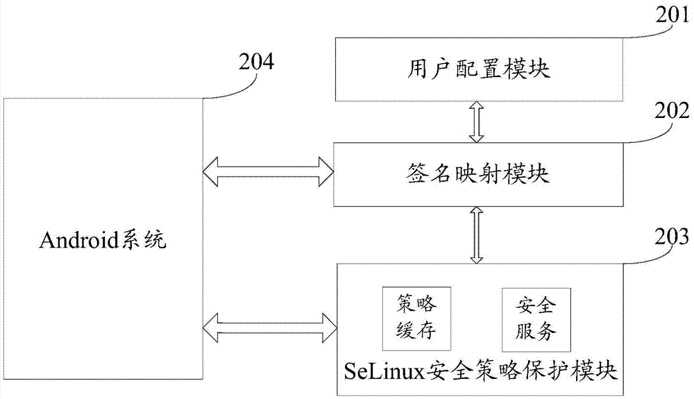 一種安全配置方法，安全控制裝置及安全配置裝置與流程