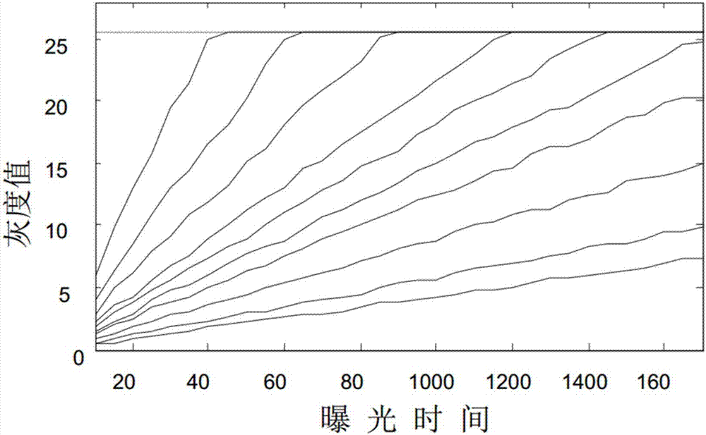 一種基于曝光補(bǔ)償?shù)膱D像絕對中心矩改進(jìn)算法的制造方法與工藝