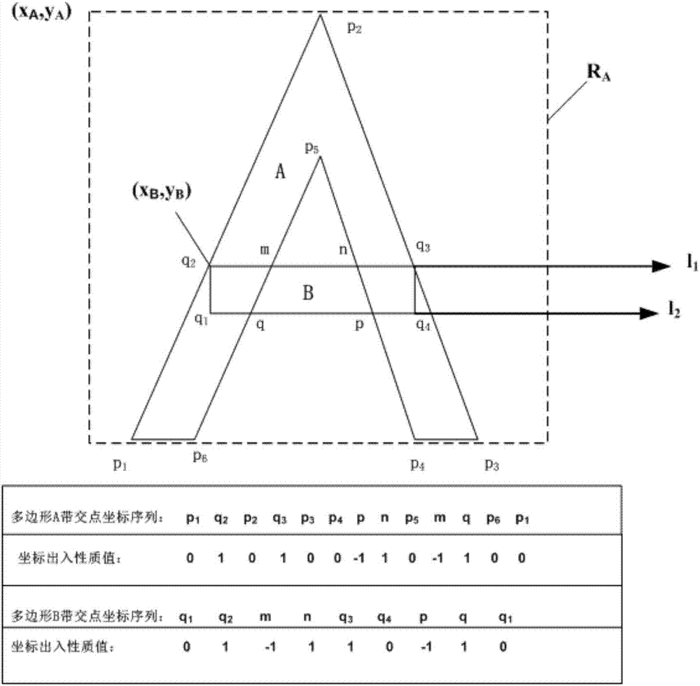 一種用于多衛(wèi)星傳感器對地觀測覆蓋區(qū)域求并確認(rèn)方法與流程