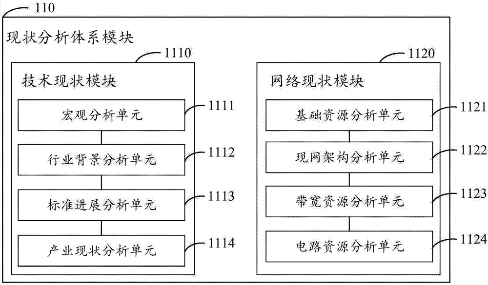 100G WDM網(wǎng)絡(luò)的規(guī)劃系統(tǒng)的制造方法與工藝