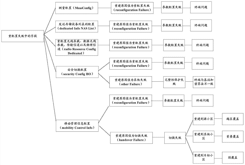 一種配置信息分析方法及網(wǎng)絡(luò)設(shè)備與流程