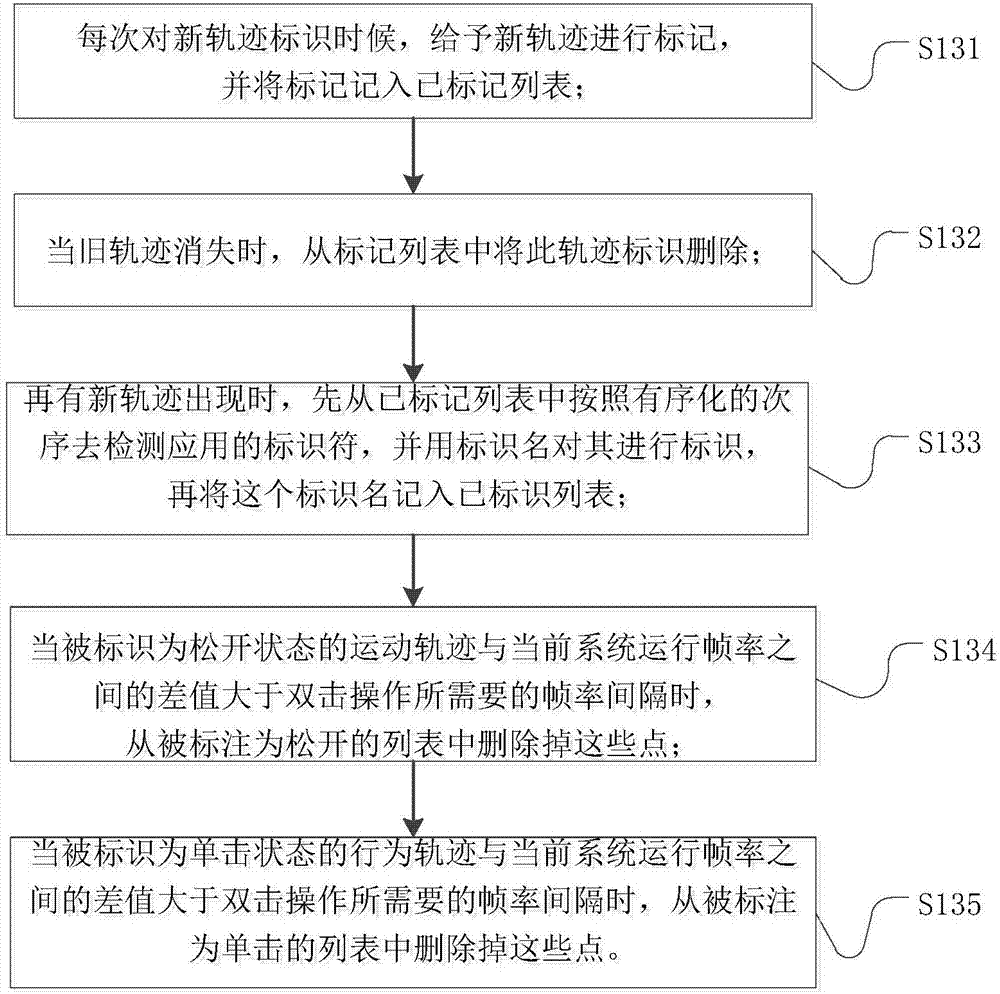 一种大屏系统交互行为状态的判断方法与流程