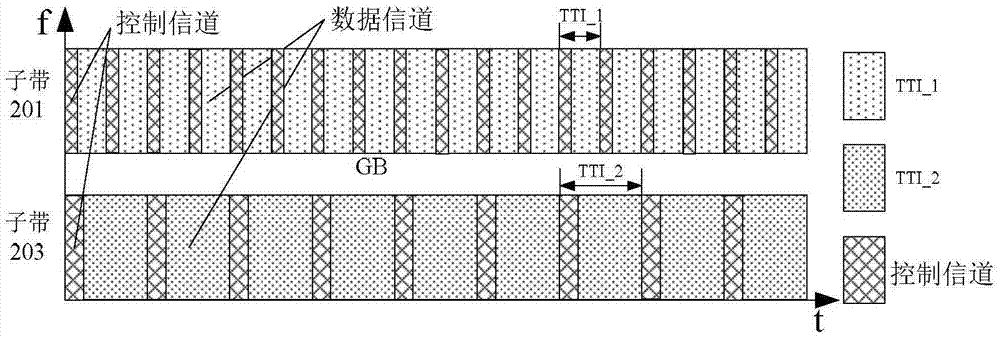 一種通信傳輸方法、終端設(shè)備及基站與流程