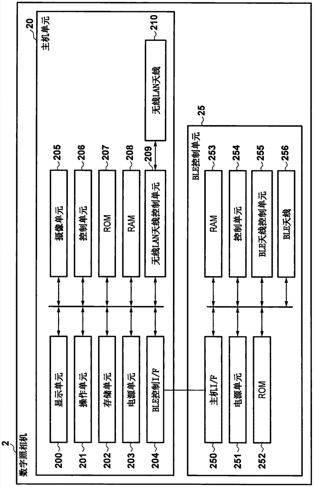 通信裝置、通信裝置的控制方法以及通信系統(tǒng)與流程