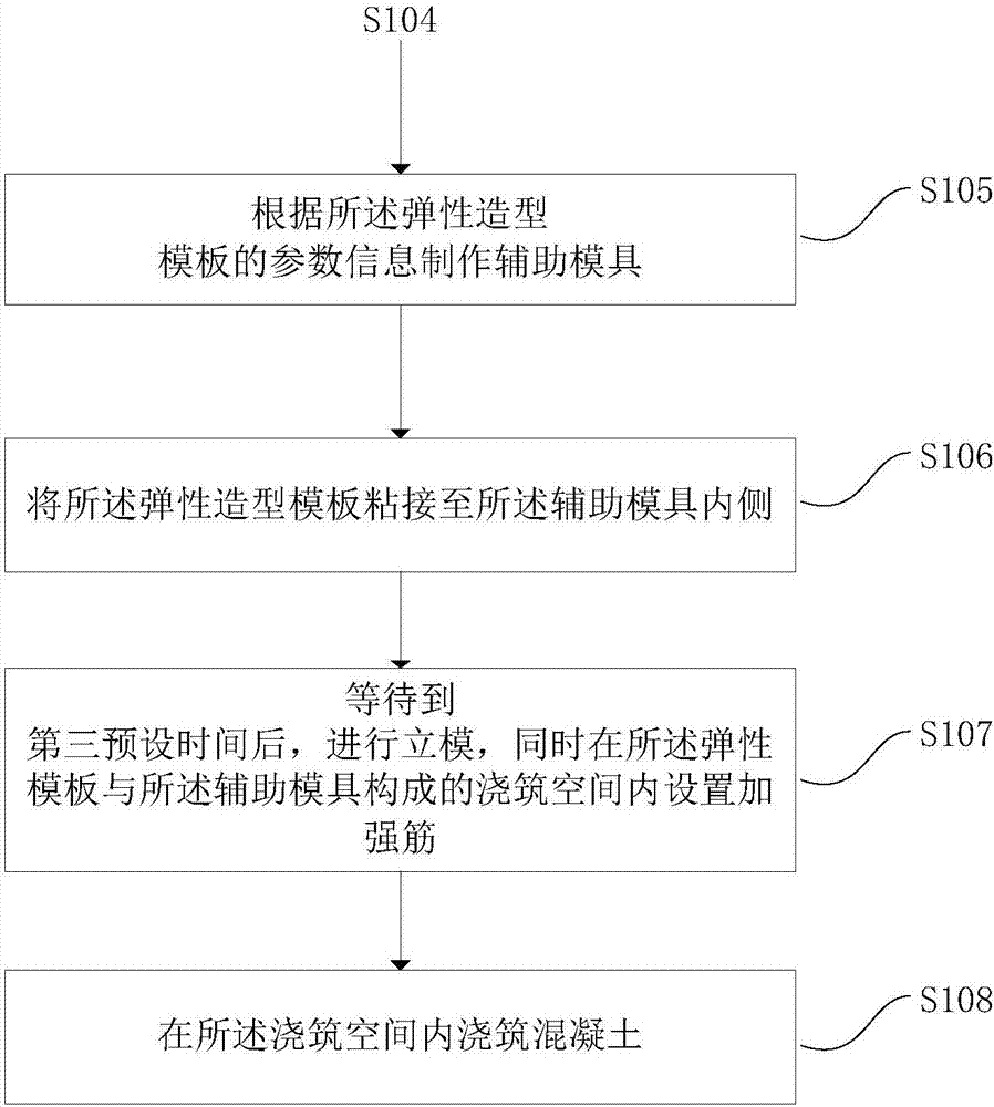 應(yīng)用于預(yù)制和現(xiàn)澆混凝土的彈性造型模板的制造方法與流程