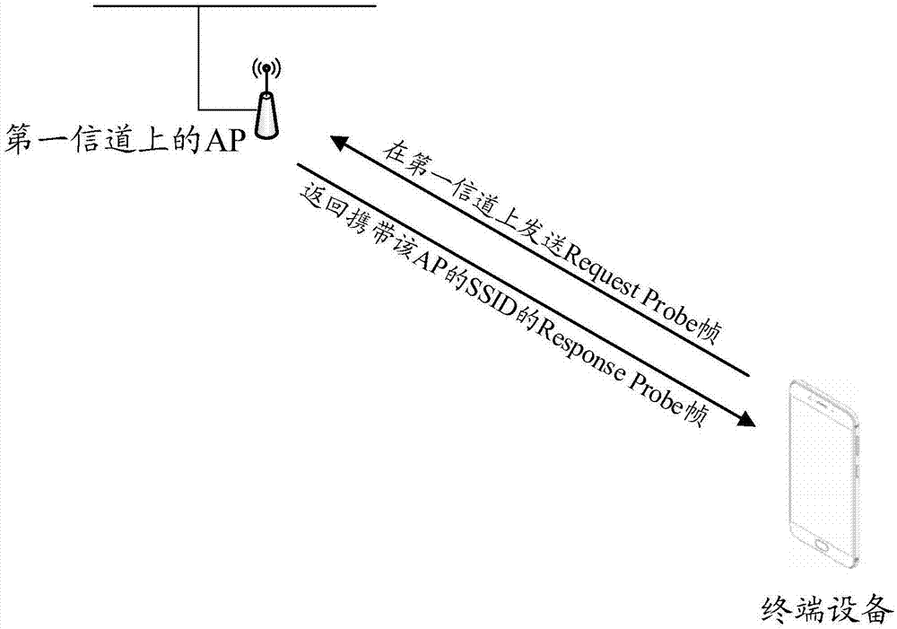 網絡掃描方法與終端設備與流程