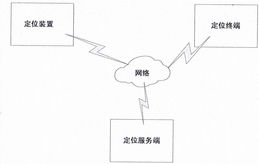 基于多信息的定位方法、定位裝置、定位終端和服務(wù)端與流程