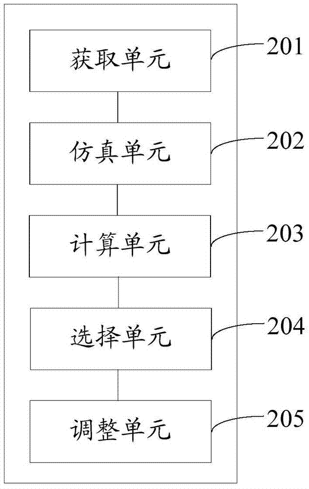 一種室內(nèi)外網(wǎng)絡(luò)覆蓋的檢測調(diào)整方法及裝置與流程