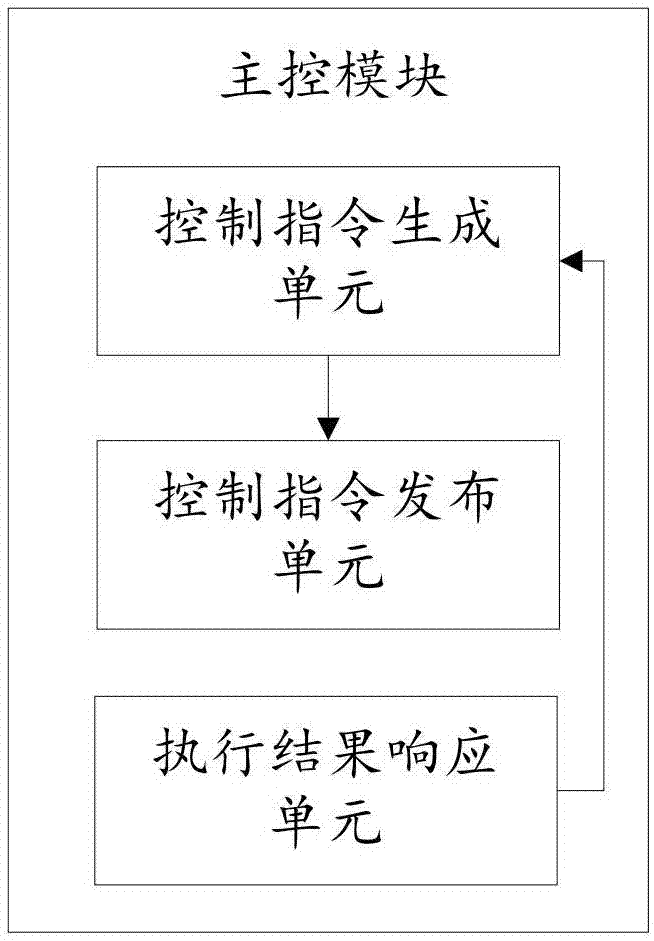 一種多光源控制系統(tǒng)的制造方法與工藝