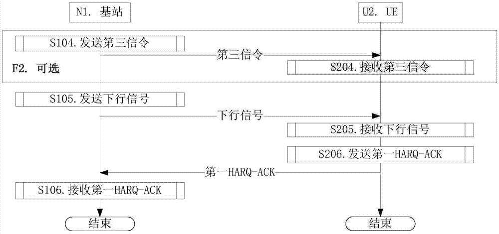 一種調度方法和裝置與流程