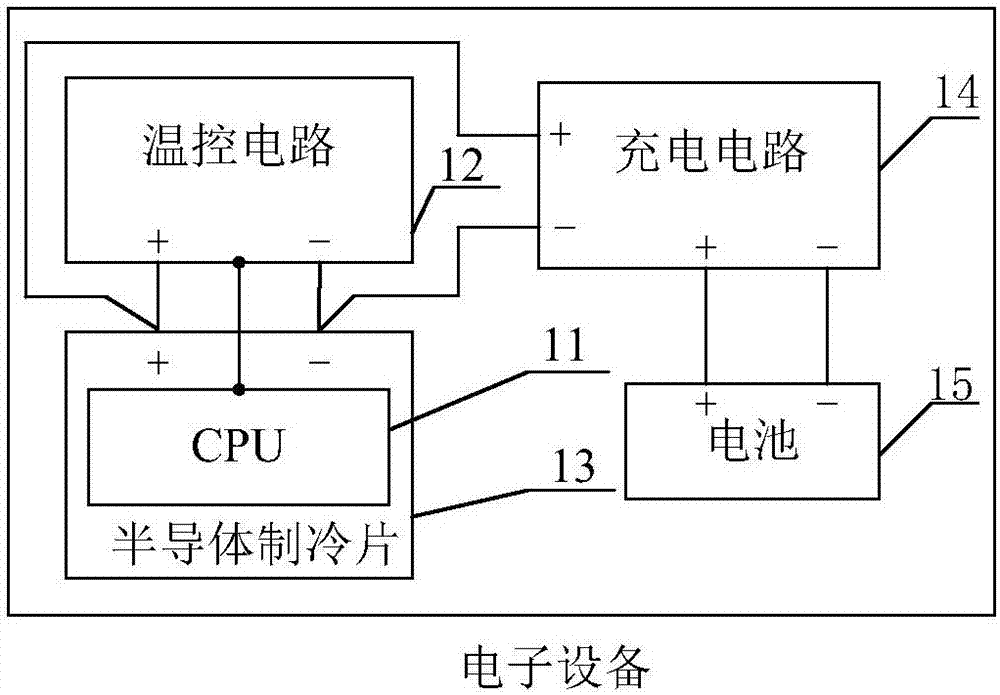 電子設備及其散熱方法、裝置與流程