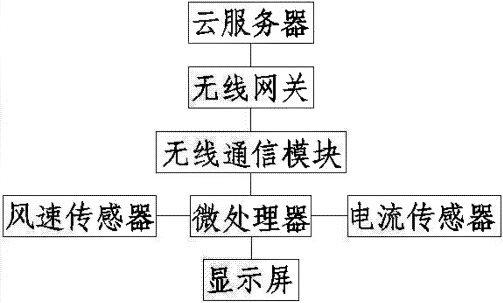 一种便于安装和检修的风力发电装置的制造方法