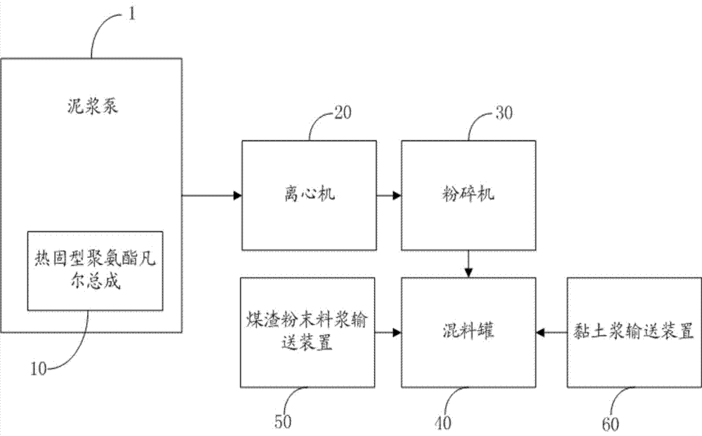 一种采用热固型聚氨酯凡尔总成的多功能泥浆泵的制造方法与工艺