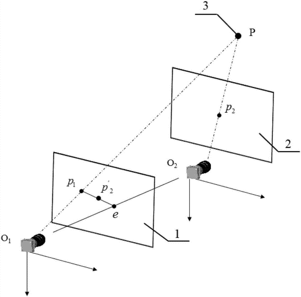 雙目立體視覺(jué)系統(tǒng)攝像機(jī)參數(shù)的分步標(biāo)定方法與流程