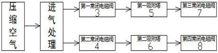 一種分子篩防潮裝置的制造方法