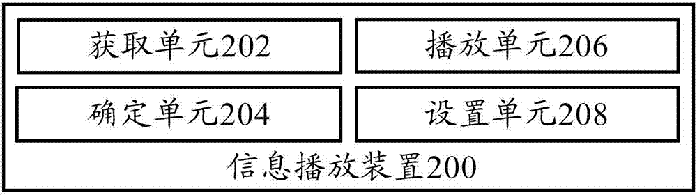 信息播放方法和信息播放裝置與流程