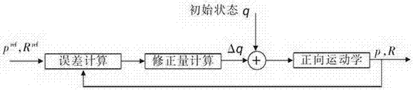 仿人運動擬態(tài)的人體骨骼點參數(shù)采集裝置及其識別方法與流程