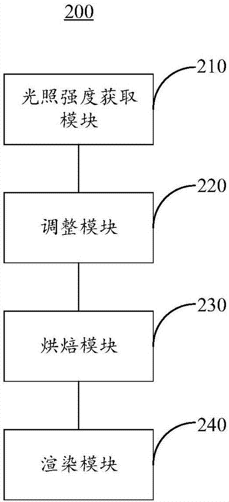 光照效果渲染方法及裝置與流程