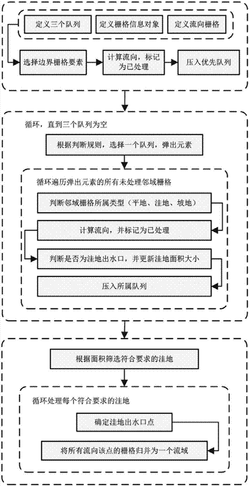 基于Priority?Flood的內(nèi)流流域提取方法與流程