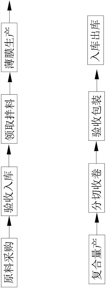 手術(shù)洞巾布基材及其制備方法與流程