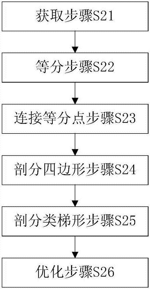 一種改進的光滑自由變形算法的制造方法與工藝