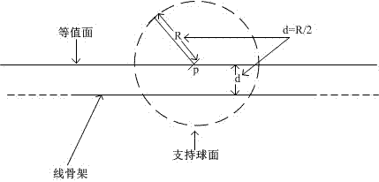 一种VR环境中基于卷积曲面逼近的建模方法与流程