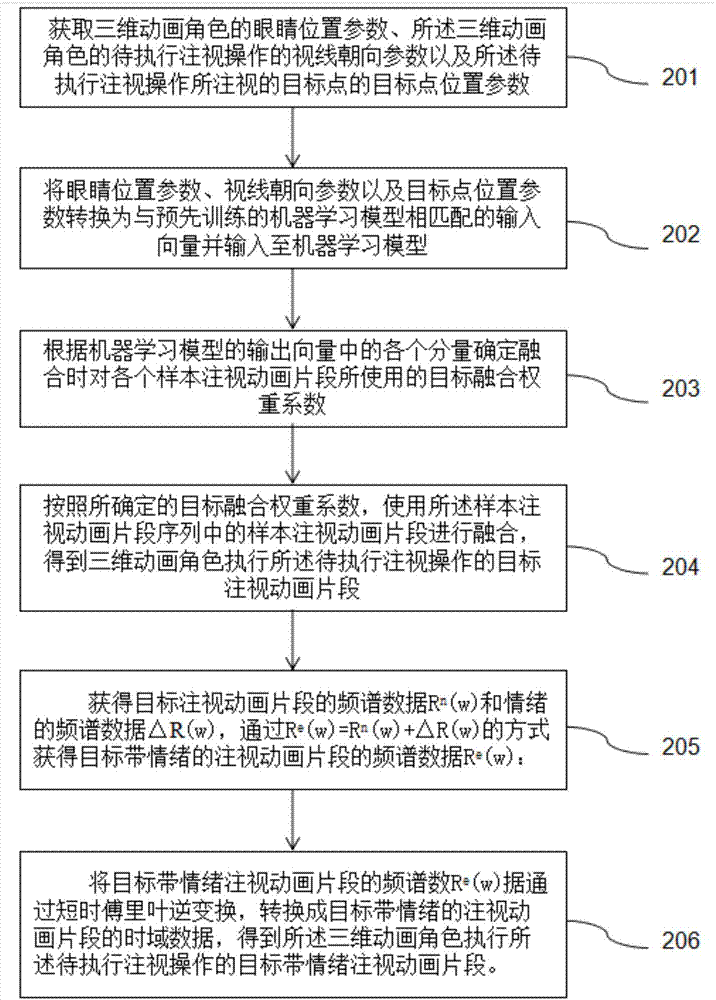 用于操作三维动画角色的方法和装置与流程