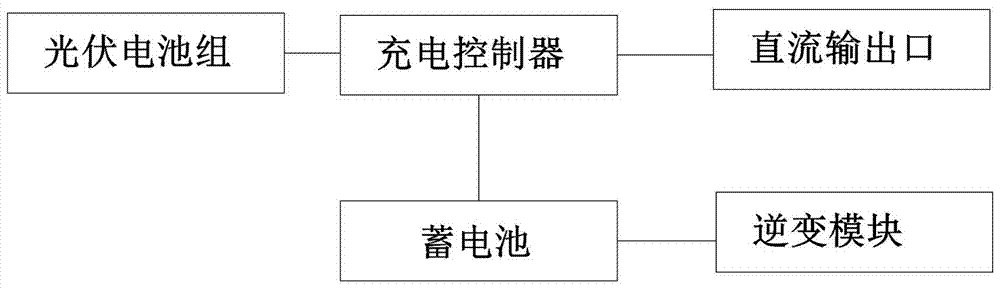 水處理控制系統(tǒng)的制造方法與工藝