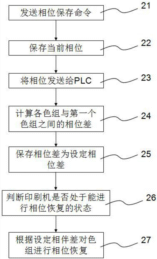 基于相位恢復的印刷機預套準方法與流程