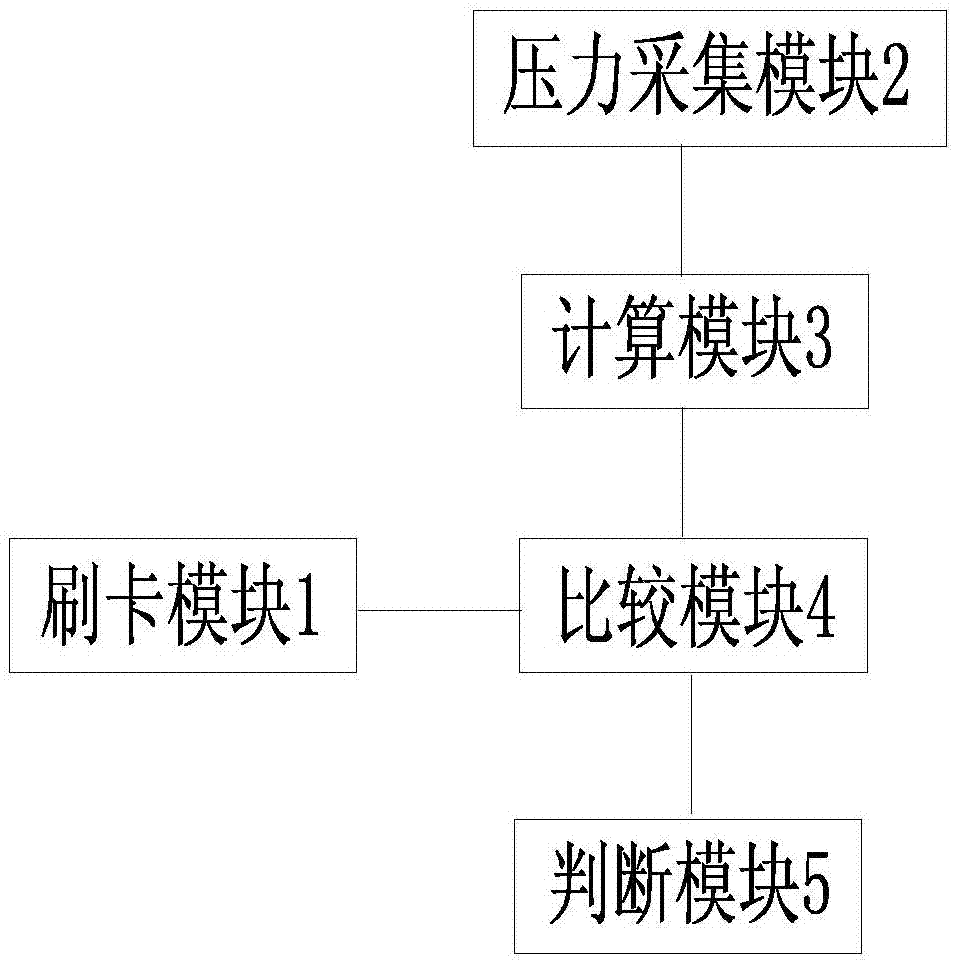 防逃票檢測方法、檢測系統(tǒng)及其系統(tǒng)與流程