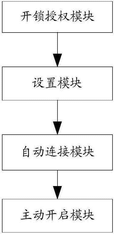 一种蓝牙看护开锁方法及系统与流程