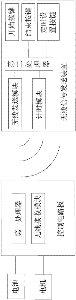 考試用計(jì)時(shí)智能筆的制造方法與工藝