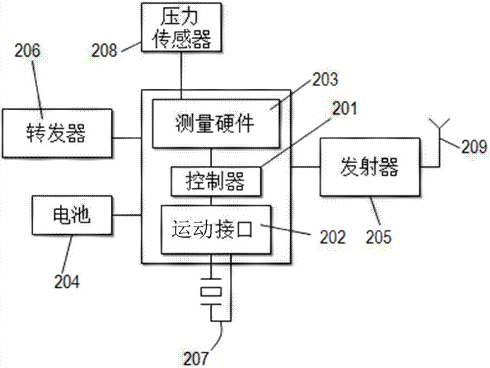 用于与车载稳定控制系统一起使用的轮胎监测装置和系统的制造方法