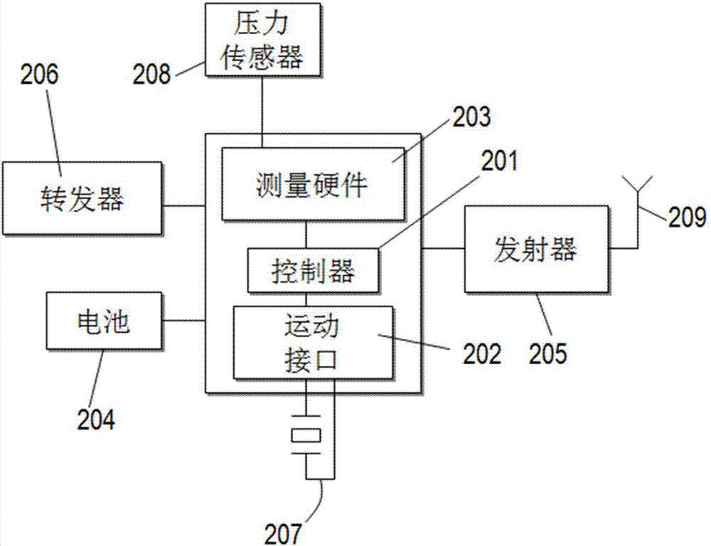 先進的輪胎監測系統的制造方法與工藝