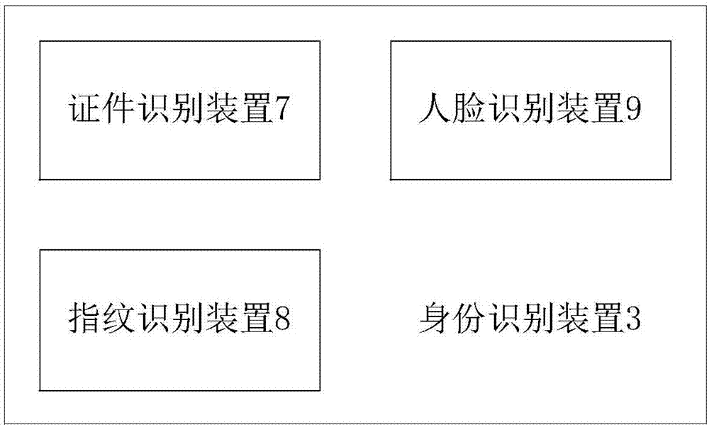 機(jī)動(dòng)車駕駛?cè)丝颇恳豢荚嚨拈T(mén)禁裝置的制造方法