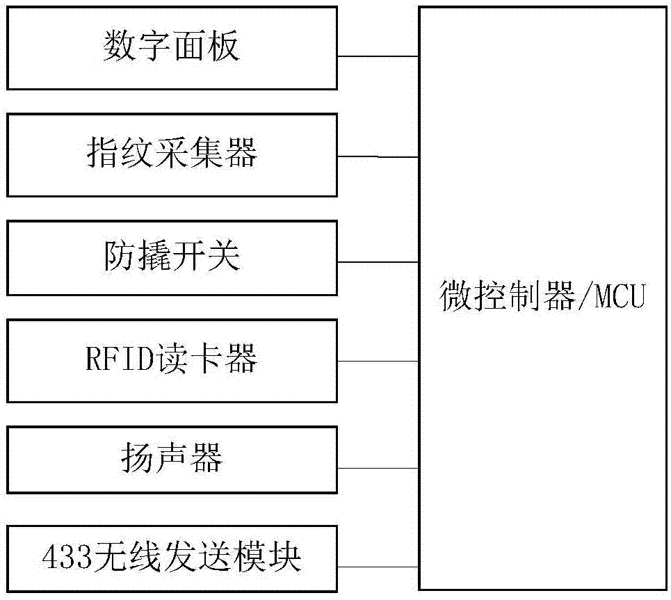 智能防盗系统、防止网络入侵方法和防盗报警方法与流程