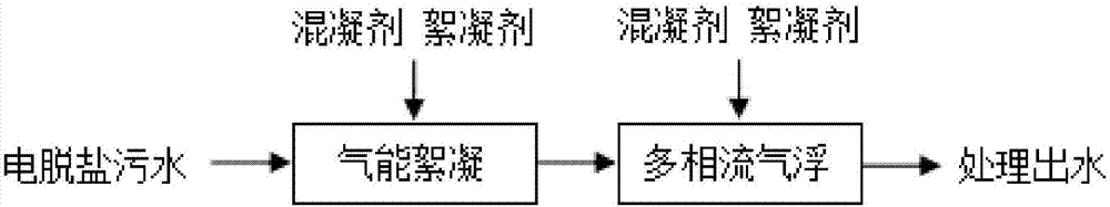 电脱盐污水预处理除油系统的制造方法与工艺