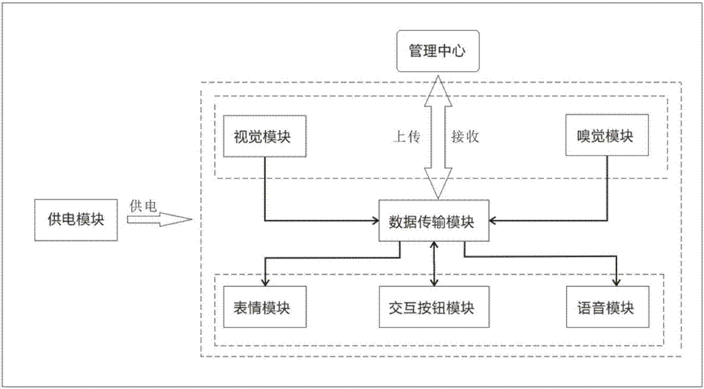 一種用于河道監(jiān)控管理的裝置的制造方法