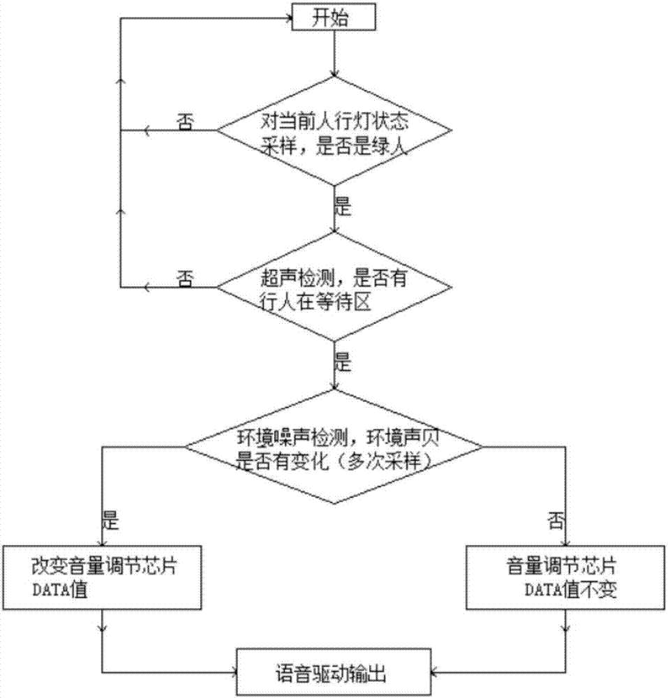 智能行人过街提示器的制造方法与工艺