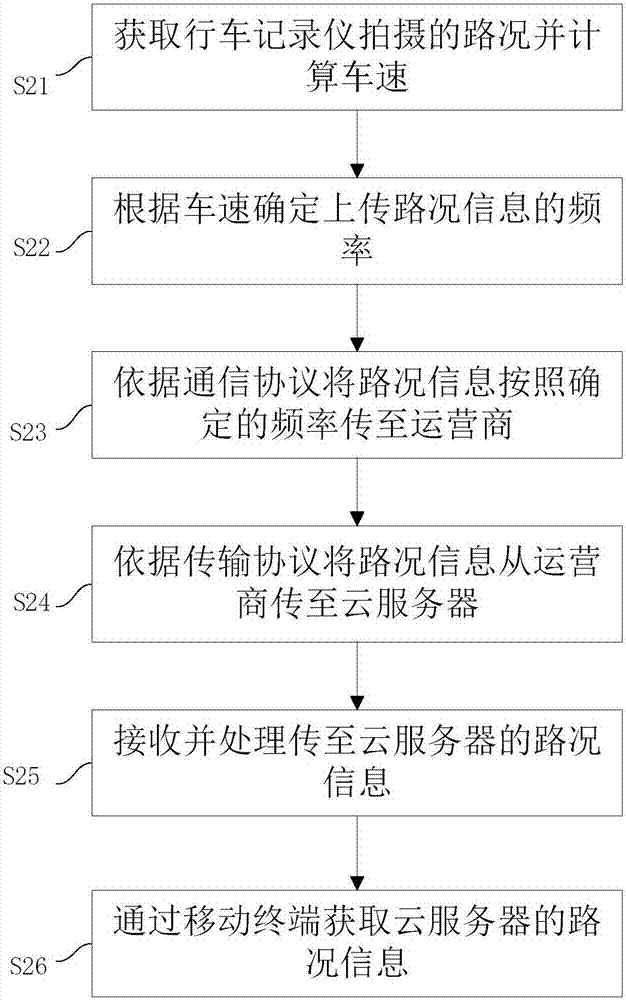 基于行車記錄儀的電子地圖路況識別方法及系統(tǒng)與流程